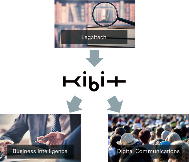 KIBIT的應用領域正逐漸擴展